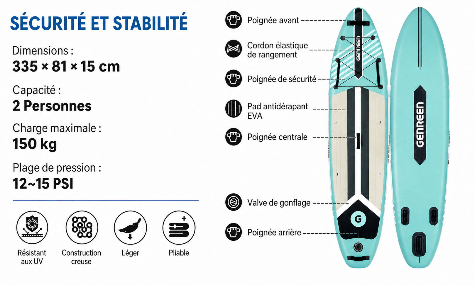 Paddle gonflable Sillage Turquoise MotionPaddle — photo 2