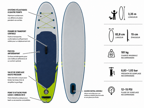Caractéristiques du paddle Alizé — 3,35 m de long, 82,8 cm de large, 15 cm d'épaisseur, charge maximale 181 kg, gonflage 12 à 15 PSI